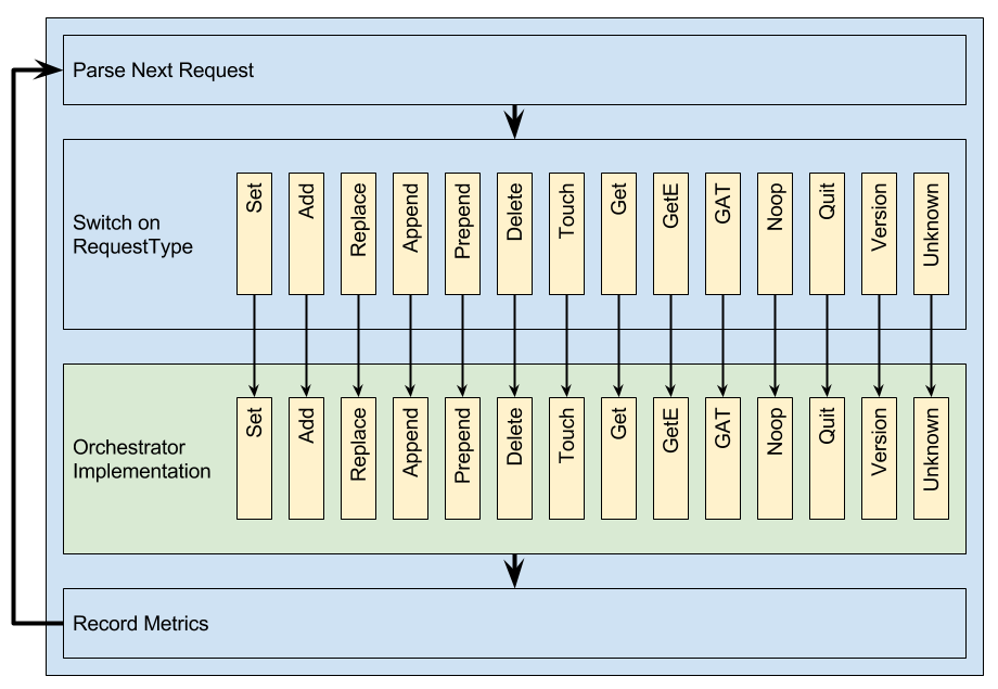 Rend server basic structure