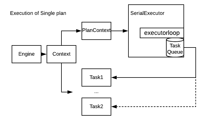 executor_diagram